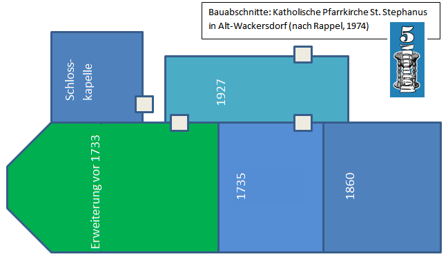 Risszeichnung der Kirche von Alt-Wackesrdorf