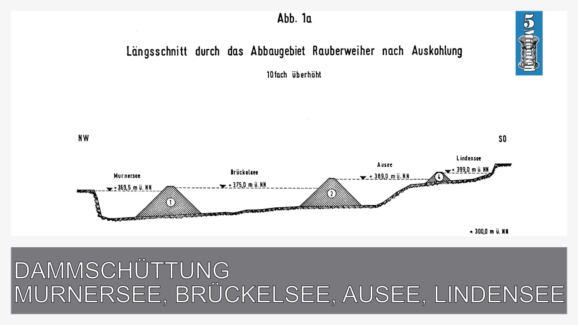 Längsschnitt durch das Abbaugebiet Rauberweiher nach Auskohlung